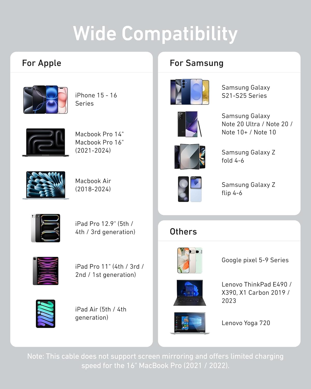 USB-C to USB-C Cable