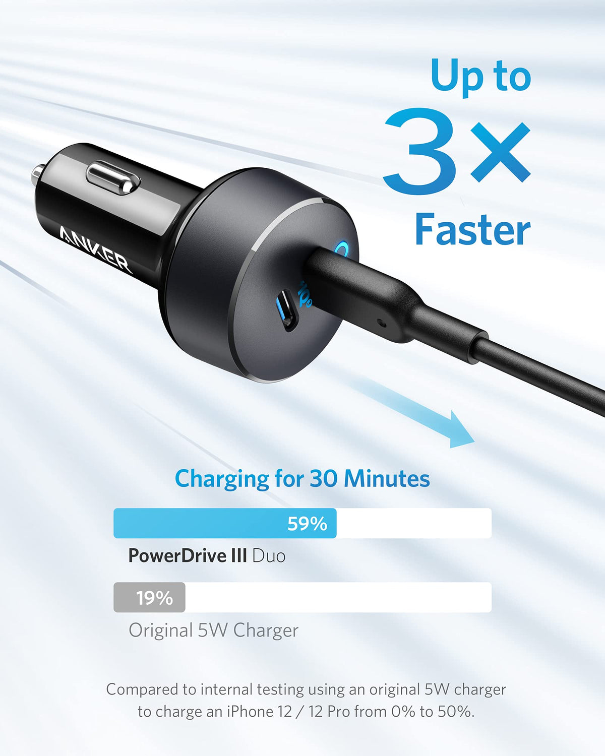 Duo USB-C Car Charger